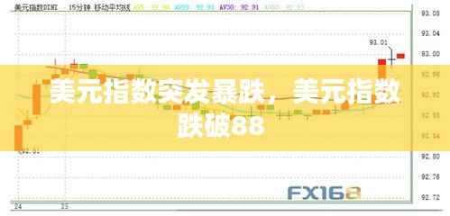 美元指数突发暴跌,美元指数跌破88