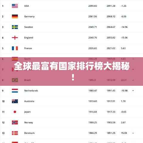 全球最富有国家排行榜大揭秘!