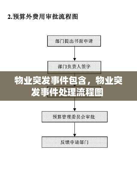 物业突发事件包含,物业突发事件处理流程图