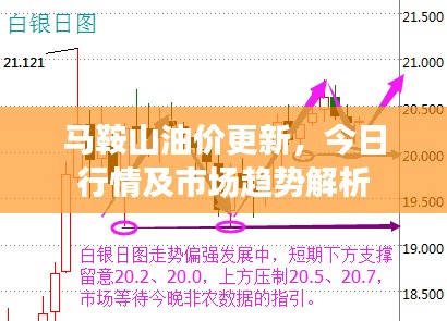 马鞍山油价更新，今日行情及市场趋势解析