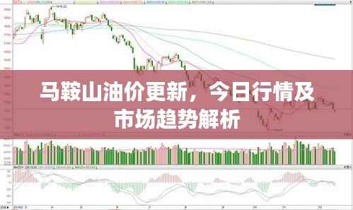 马鞍山油价更新,今日行情及市场趋势解析