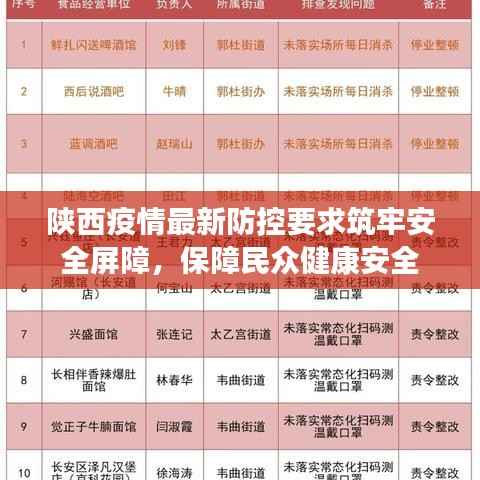 陕西疫情最新防控要求筑牢安全屏障,保障民众健康安全