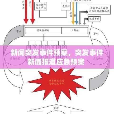 新闻突发事件预案，突发事件新闻报道应急预案 