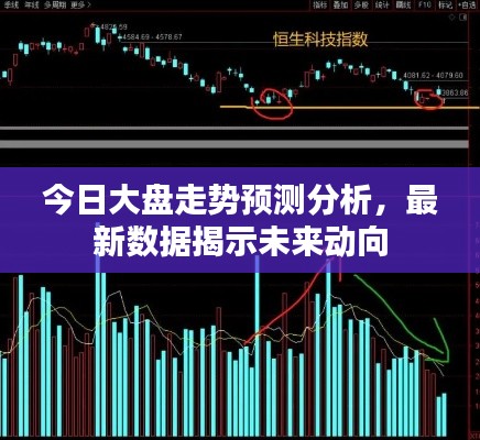 今日大盘走势预测分析,最新数据揭示未来动向