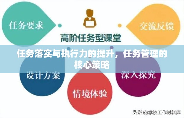 任务落实与执行力的提升，任务管理的核心策略