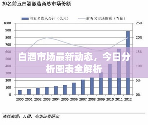 白酒市场最新动态，今日分析图表全解析