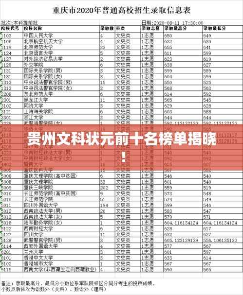贵州文科状元前十名榜单揭晓!