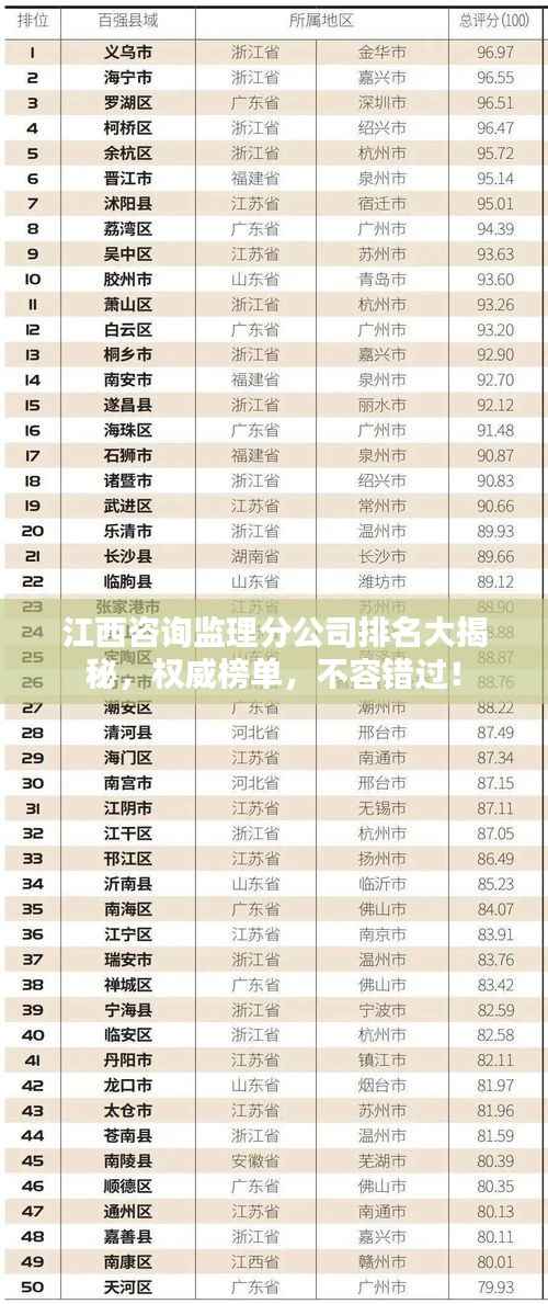 江西咨询监理分公司排名大揭秘,权威榜单,不容错过!