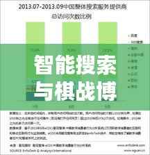 智能搜索与棋战博弈，探索百度与电脑下的新领域