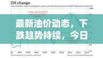最新油价动态,下跌趋势持续,今日消息揭示市场走向