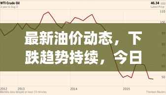 最新油价动态,下跌趋势持续,今日消息揭示市场走向