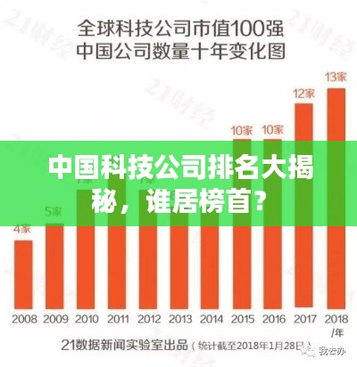中国科技公司排名大揭秘,谁居榜首?