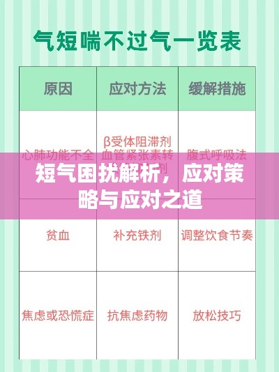 短气困扰解析,应对策略与应对之道