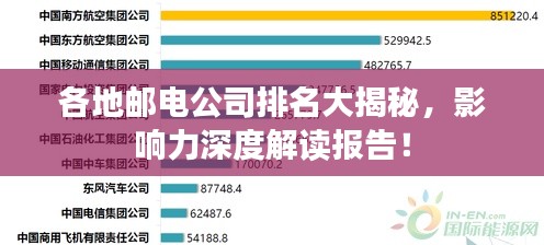 各地邮电公司排名大揭秘,影响力深度解读报告!