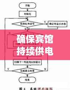 确保宾馆持续供电,解决电源问题的关键措施