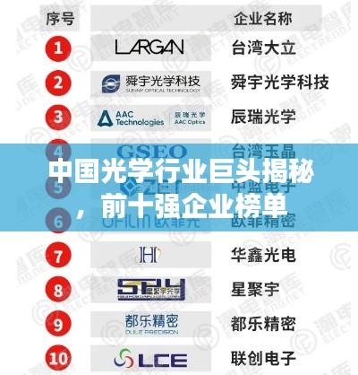 中国光学行业巨头揭秘,前十强企业榜单