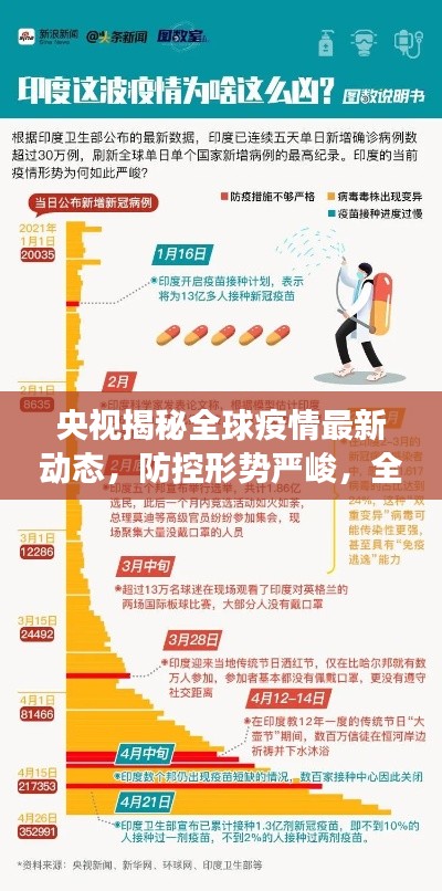 央视揭秘全球疫情最新动态,防控形势严峻,全球抗疫进展如何?