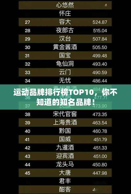 运动品牌排行榜TOP10,你不知道的知名品牌!