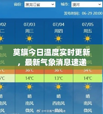 莫旗今日温度实时更新,最新气象消息速递