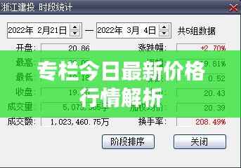 专栏今日最新价格行情解析
