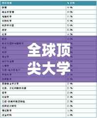 全球顶尖大学排名揭秘,探究世界第一学府的奥秘