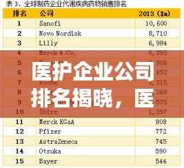 医护企业公司排名揭晓，医疗护理领域的强者榜单！