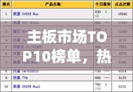 主板市场TOP10榜单,热门品牌大揭秘!