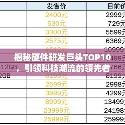 揭秘硬件研发巨头TOP10，引领科技潮流的领先者