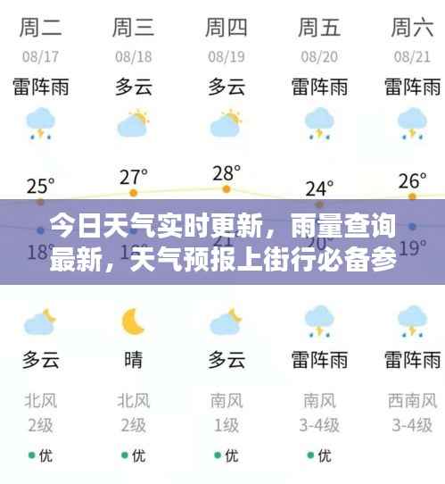 今日天气实时更新，雨量查询最新，天气预报上街行必备参考