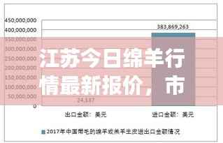 江苏今日绵羊行情最新报价,市场行情走势分析!