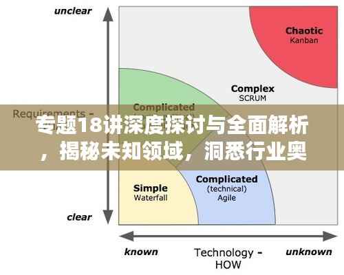 专题18讲深度探讨与全面解析，揭秘未知领域，洞悉行业奥秘