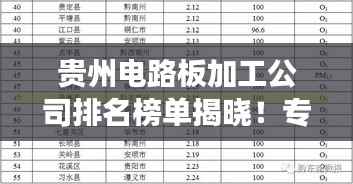 贵州电路板加工公司排名榜单揭晓!专业品质,高效生产,值得信赖的企业推荐!