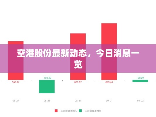 空港股份最新动态,今日消息一览