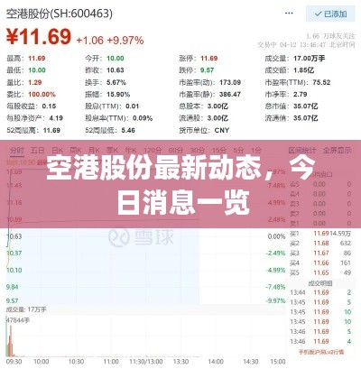 空港股份最新动态,今日消息一览