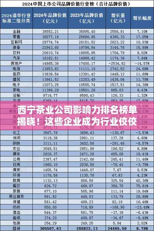 西宁茶业公司影响力排名榜单揭晓！这些企业成为行业佼佼者