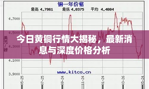 今日黄铜行情大揭秘,最新消息与深度价格分析