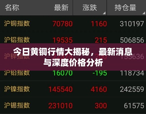 今日黄铜行情大揭秘,最新消息与深度价格分析