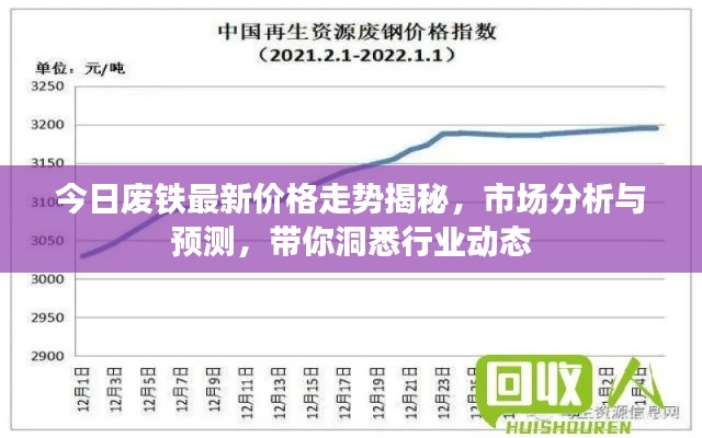 今日废铁最新价格走势揭秘，市场分析与预测，带你洞悉行业动态