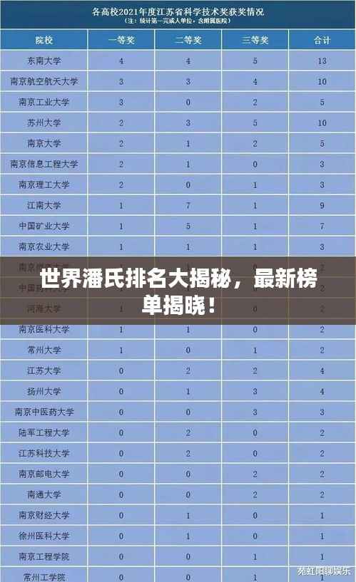 世界潘氏排名大揭秘,最新榜单揭晓!