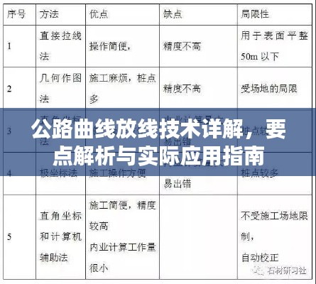 公路曲线放线技术详解,要点解析与实际应用指南