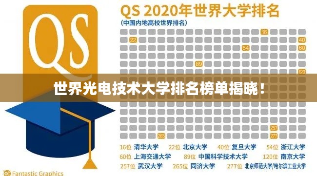 世界光电技术大学排名榜单揭晓!