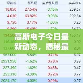 高斯电子今日最新动态,揭秘最新消息!