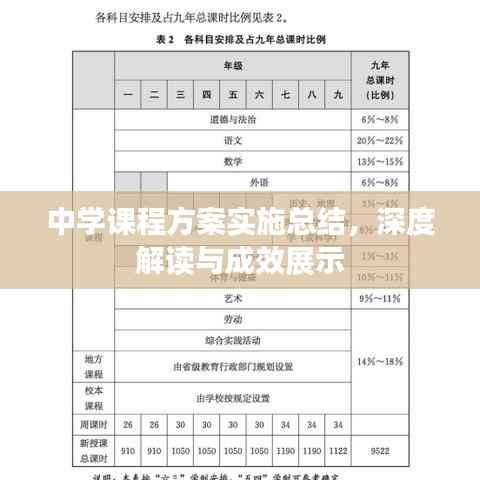 中学课程方案实施总结,深度解读与成效展示