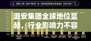 潞安集团全球地位显赫,行业影响力不容小觑