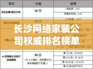 长沙网络家装公司权威排名榜单揭晓!