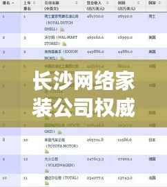 长沙网络家装公司权威排名榜单揭晓!