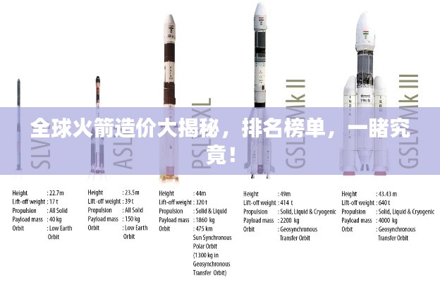 全球火箭造价大揭秘，排名榜单，一睹究竟！