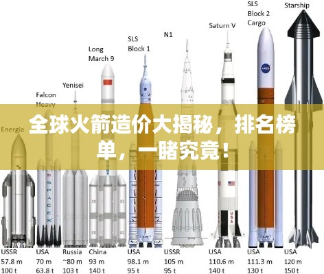 全球火箭造价大揭秘,排名榜单,一睹究竟!