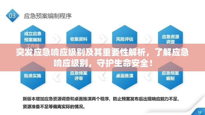 突发应急响应级别及其重要性解析，了解应急响应级别，守护生命安全！