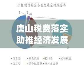 唐山税费落实助推经济发展新动力